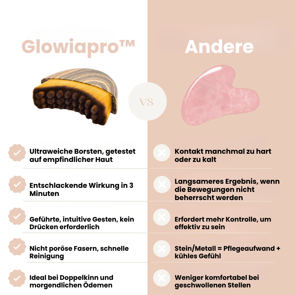 Glowiapro™ Prämie-Lymphdrainage-Bürste